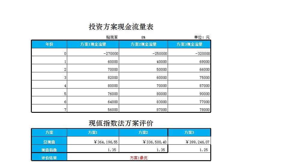 现金指数法方案评价.xlsx